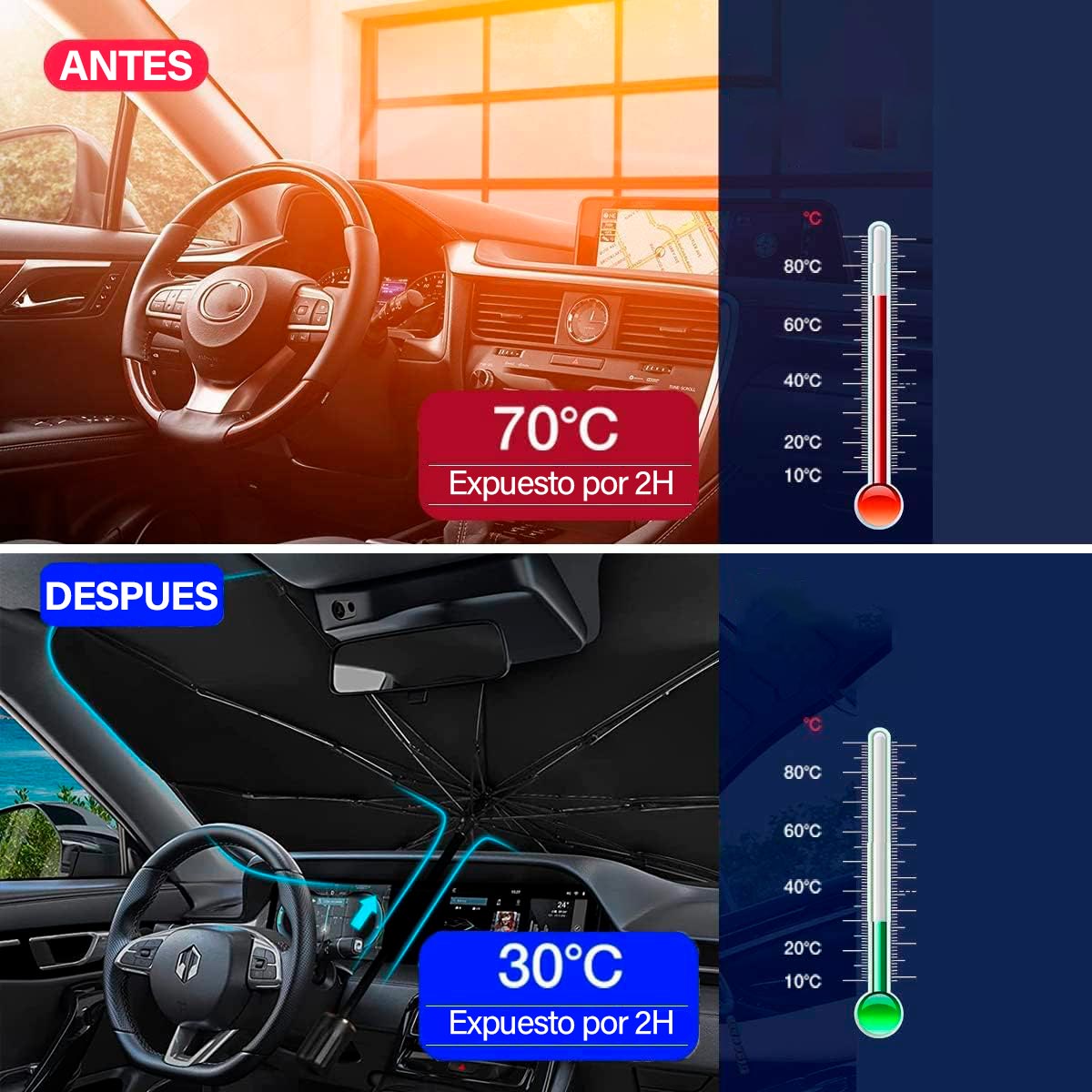 SolarGuard - Parasol  Panoramico  de Carro