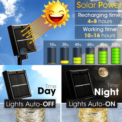 NaviSolar - Luces con Panel Solar